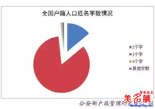 鼠年最熱門(mén)的男寶寶起名常用字帶解釋