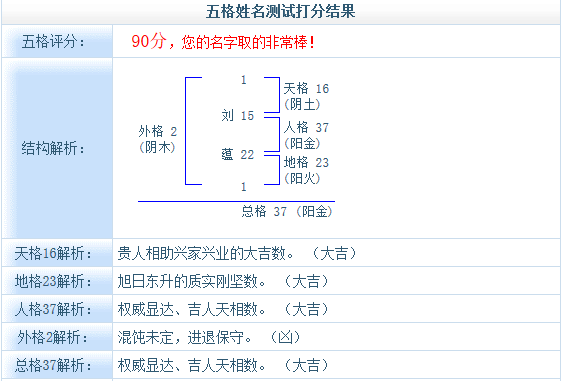 起兩個(gè)字的名字好不好？