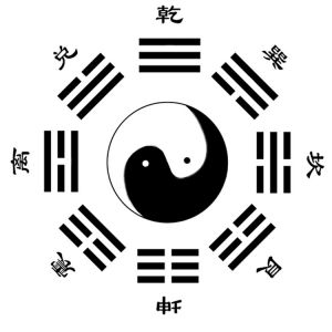 周易卦象起名之本卦和變卦的關(guān)系