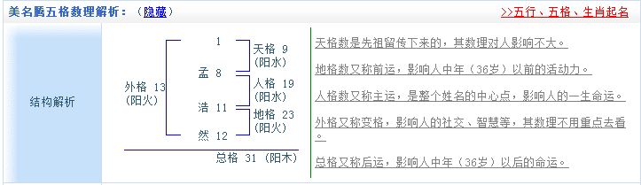 姓名五格與起名--如何起出五格大吉的名字？