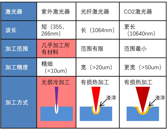 什么是激光噴碼機(jī)，激光噴碼機(jī)能干什么