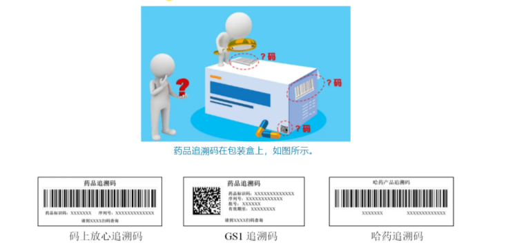 藥品追溯碼的體系形式，如何進行藥品追溯