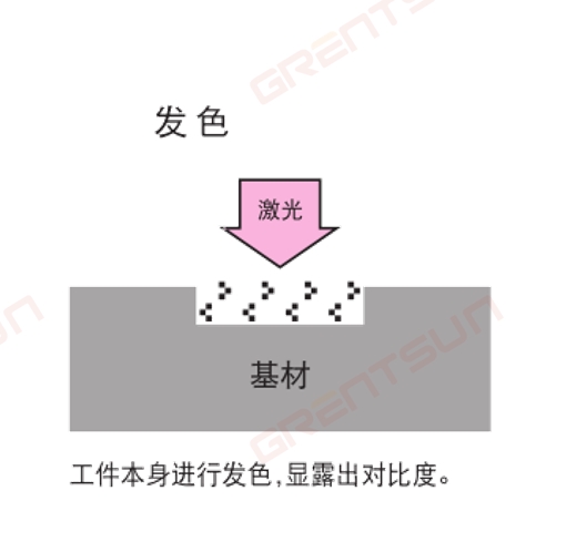 衛(wèi)品行業(yè)，衛(wèi)生巾如何選擇激光噴碼機(jī)以及工作原理
